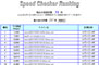 Speed Checker Ranking